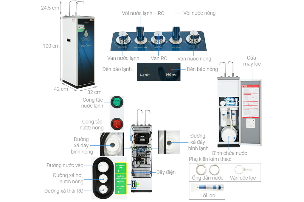 Mô tả chi tiết thông số kỹ thuật của máy lọc nước Sanaky VH-3210VD