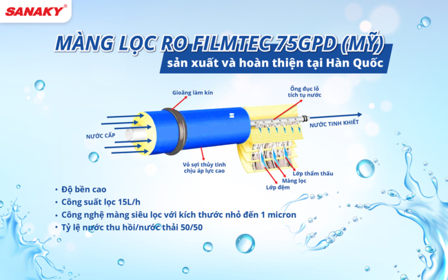 Máy lọc nước Sanaky VH-4202VD nóng nguội 10 lõi có màng lọc RO Filmtec 75GPD (xuất xứ Mỹ) được sản xuất tại Hàn Quốc