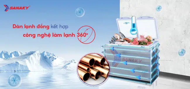 Tủ đông Sanaky VH-2599A2KD có dàn lạnh đồng cùng với công nghệ làm lạnh 360 độ