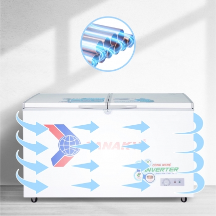 Tủ đông Sanaky VH 3699A3 dàn lạnh ống đồng, kết hợp với công nghệ làm lạnh 360 độ