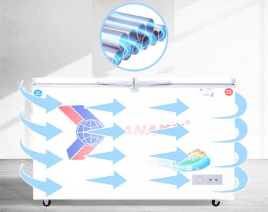 Tủ đông Sanaky VH-3699W1 có dàn lạnh đồng, kết hợp công nghệ làm lạnh 360 độ