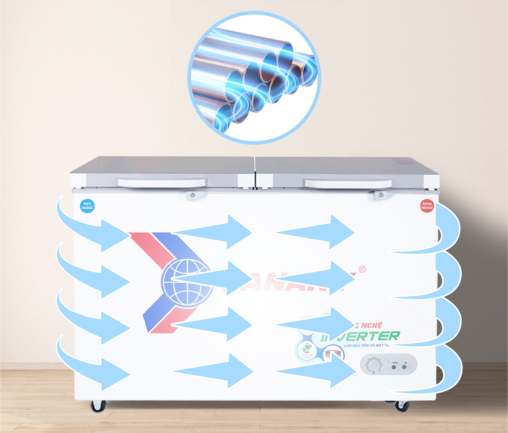 Tủ đông Sanaky inverter VH-4099W4K dàn lạnh đồng kết hợp công nghệ làm lạnh 360 độ 
