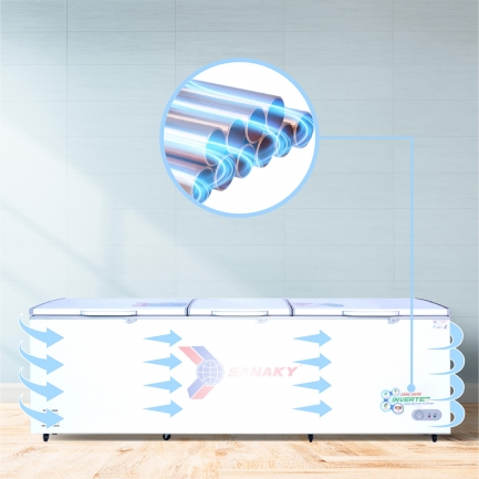 Tủ đông Sanaky VH-1199HY3 với dàn lạnh đồng bền bỉ kết hợp công nghệ làm lạnh 360 độ