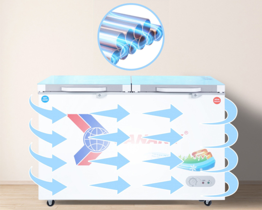 Tủ đông có dàn lạnh ống đồng nguyên chất kết hợp công nghệ làm lạnh 360 độ