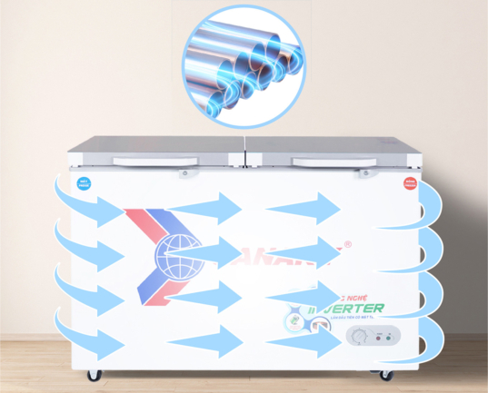 Tủ đông Sanaky inverter 260 lít VH-3699W4K có dàn lạnh đồng kết hợp công nghệ làm lạnh 360 độ