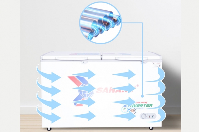 Tủ đông Sanaky VH-5699HY3 410 lít inverter dàn lạnh ống đồng kết hợp công nghệ làm lạnh 360 độ