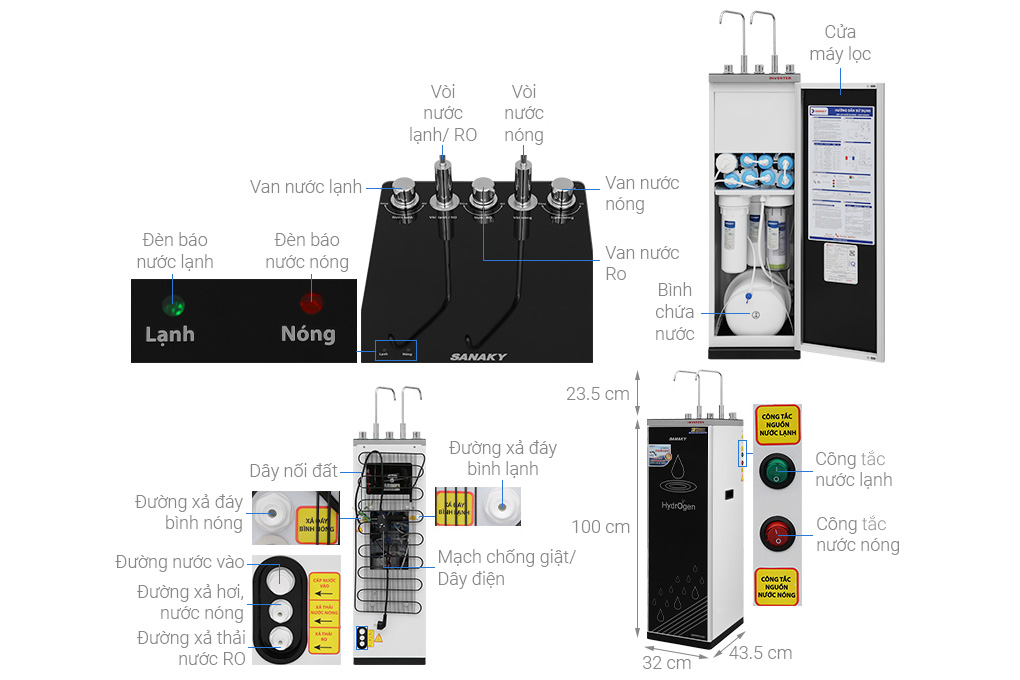 Mô tả chi tiết kỹ thuật máy lọc nước Ro Sanaky inverter VH-102HP3 11 lõi